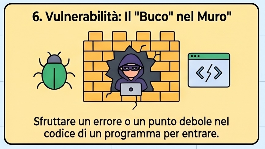Vulnerabilità